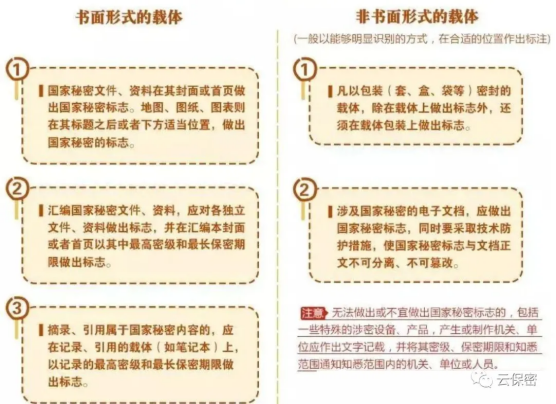 国家秘密正确标注方法(图6)