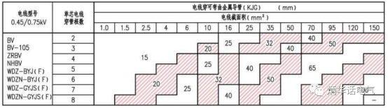 “强规”中对金属导管是如何要求的？（三）