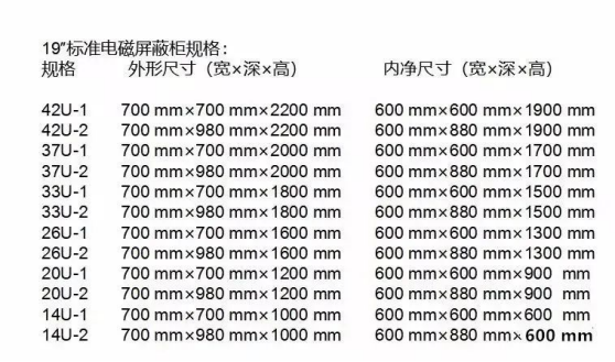 屏蔽机房的一些常见组成-屏蔽机柜(图2)
