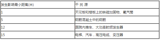 核磁共振屏蔽室(图2) 核磁共振屏蔽室(图2)